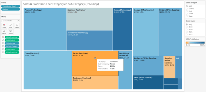 7.2-Tree-Map-Afbeelding-1536x691