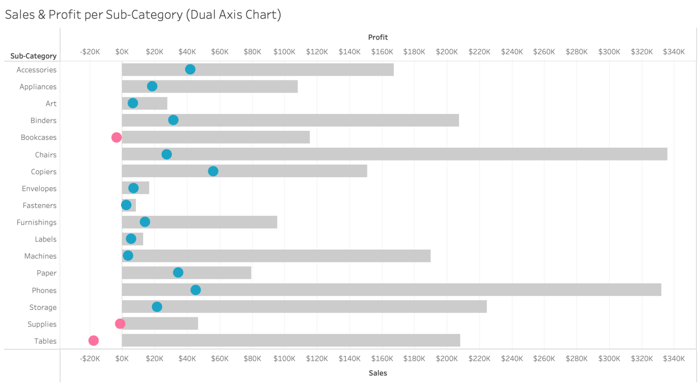 7.3-Dual-Axis-Chart-1536x851