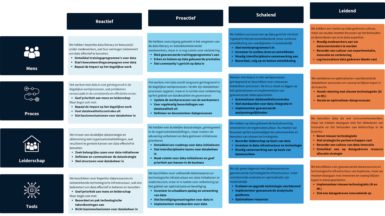 Data Impact MOdel