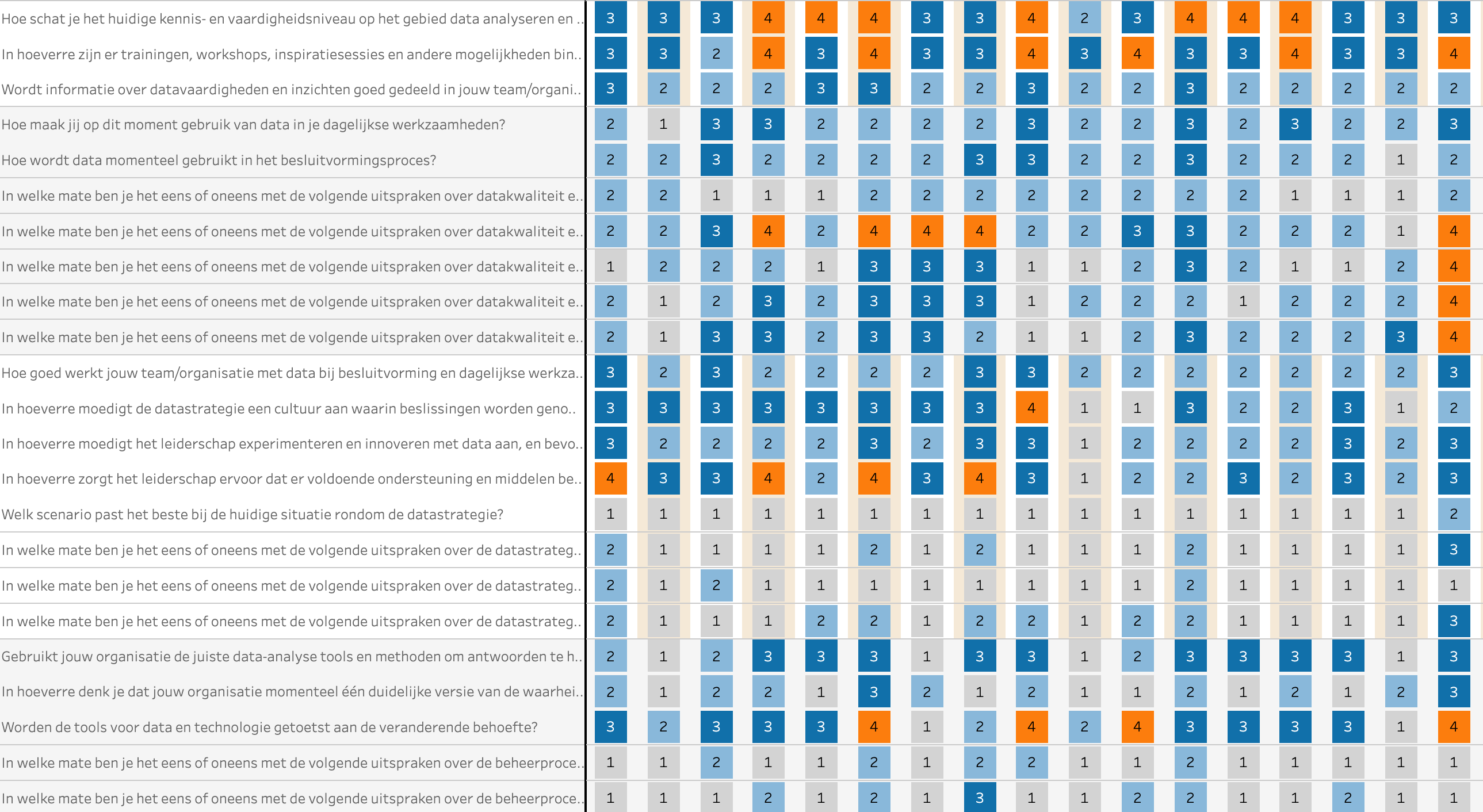 Data-impact-results-2