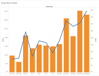 Dual-Axis-Chart-training-1024x788
