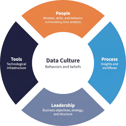 EN-data-impact visual