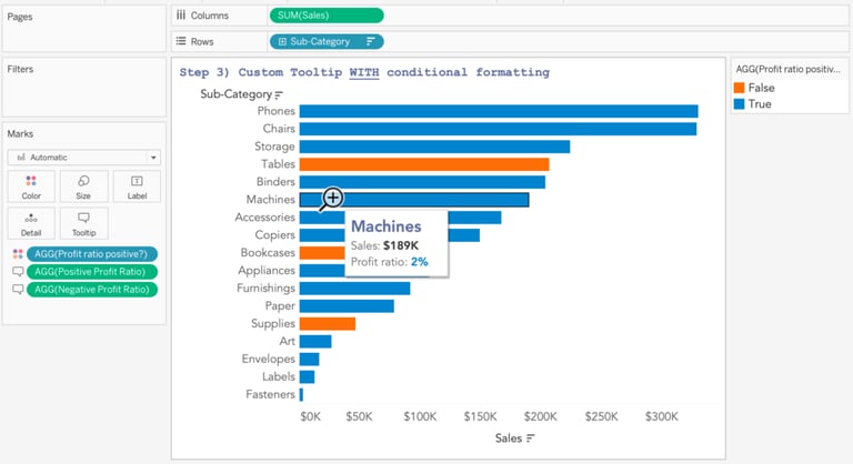 Afbeelding van een sheet in Tableau Desktop, met daarop de tooltip te zien met voorwaardelijke opmaak. Nu geeft de 