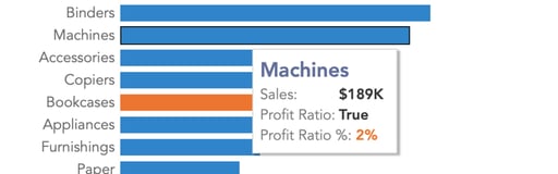 Afbeelding van de aangepaste tooltip van de visualisatie in Tableau Desktop. 