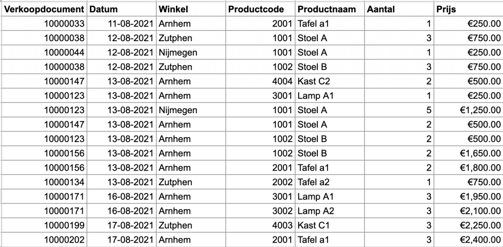 Blend en scaffold met Tableau Desktop 1