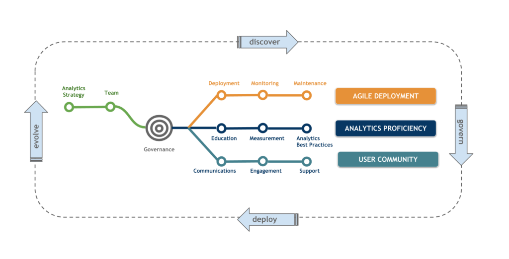 Datacultuur Blueprint Tableau