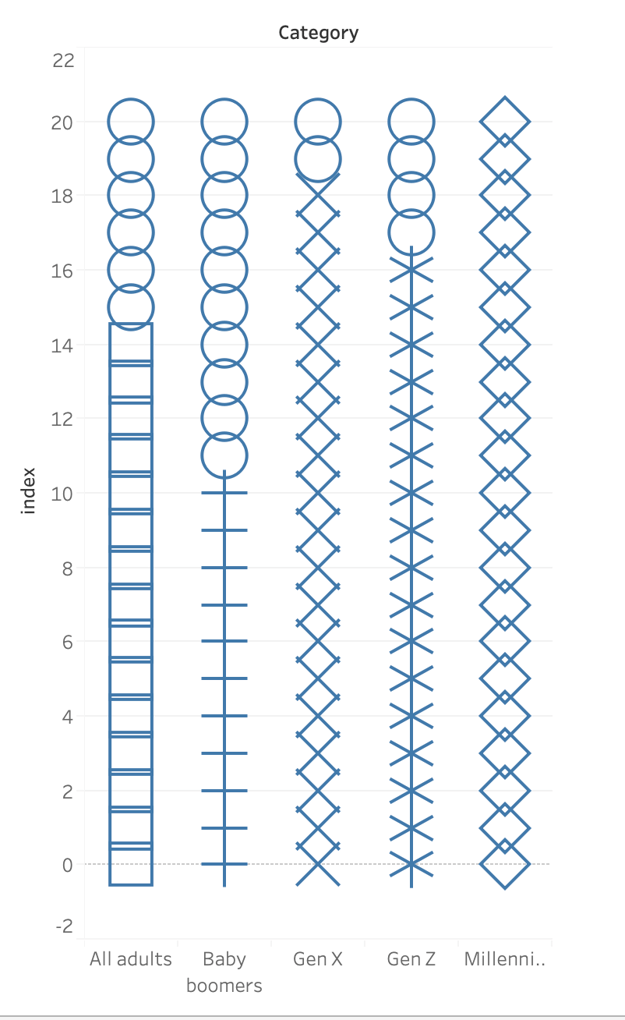 How to: Pattern bar chart