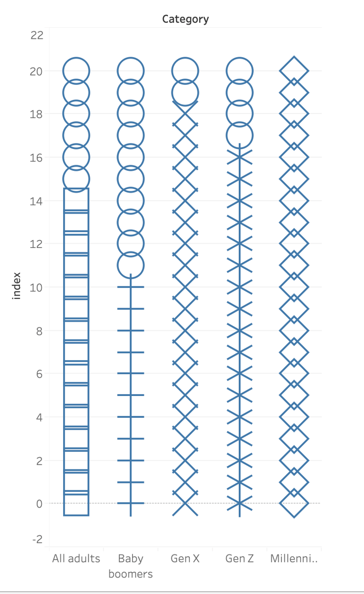 How to: Pattern bar chart