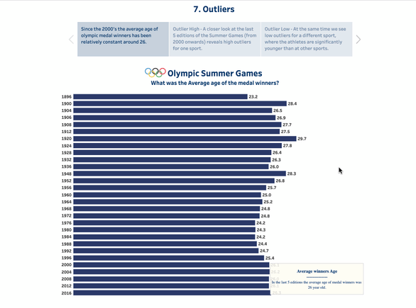 The Olympic Games - Story Types in Tableau