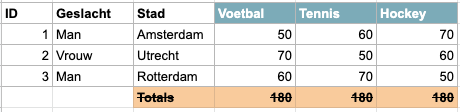 Subtotalen verwijderen excel