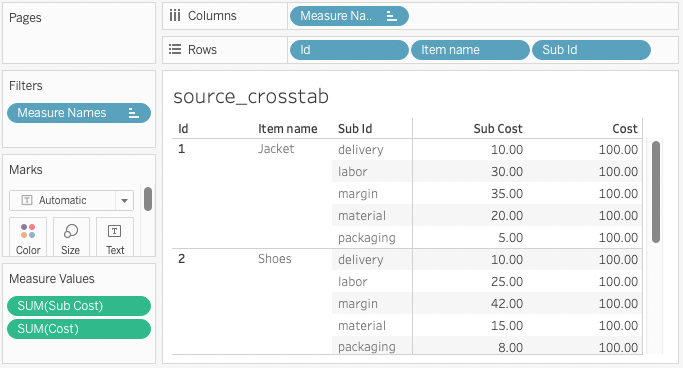 crosstab source data