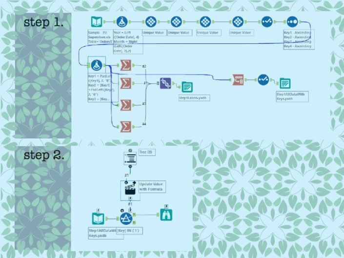 tree alteryx