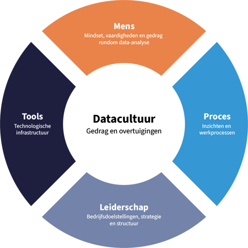 NL-data-impact-visual-Nieuw