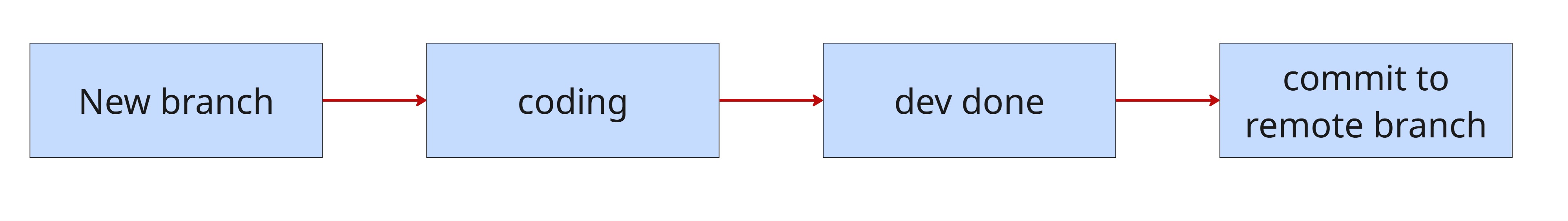 Technical Diagrams - Old workflow