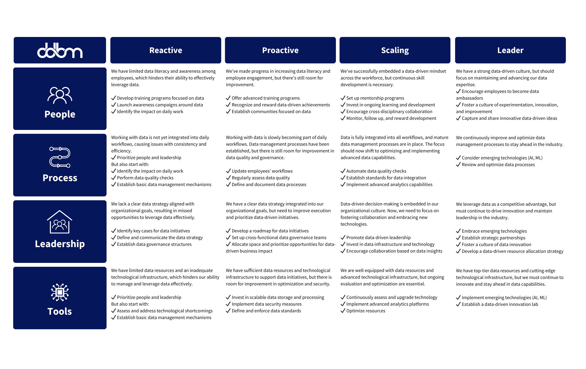 data impact model eng