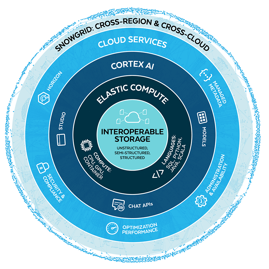 platform-graphic