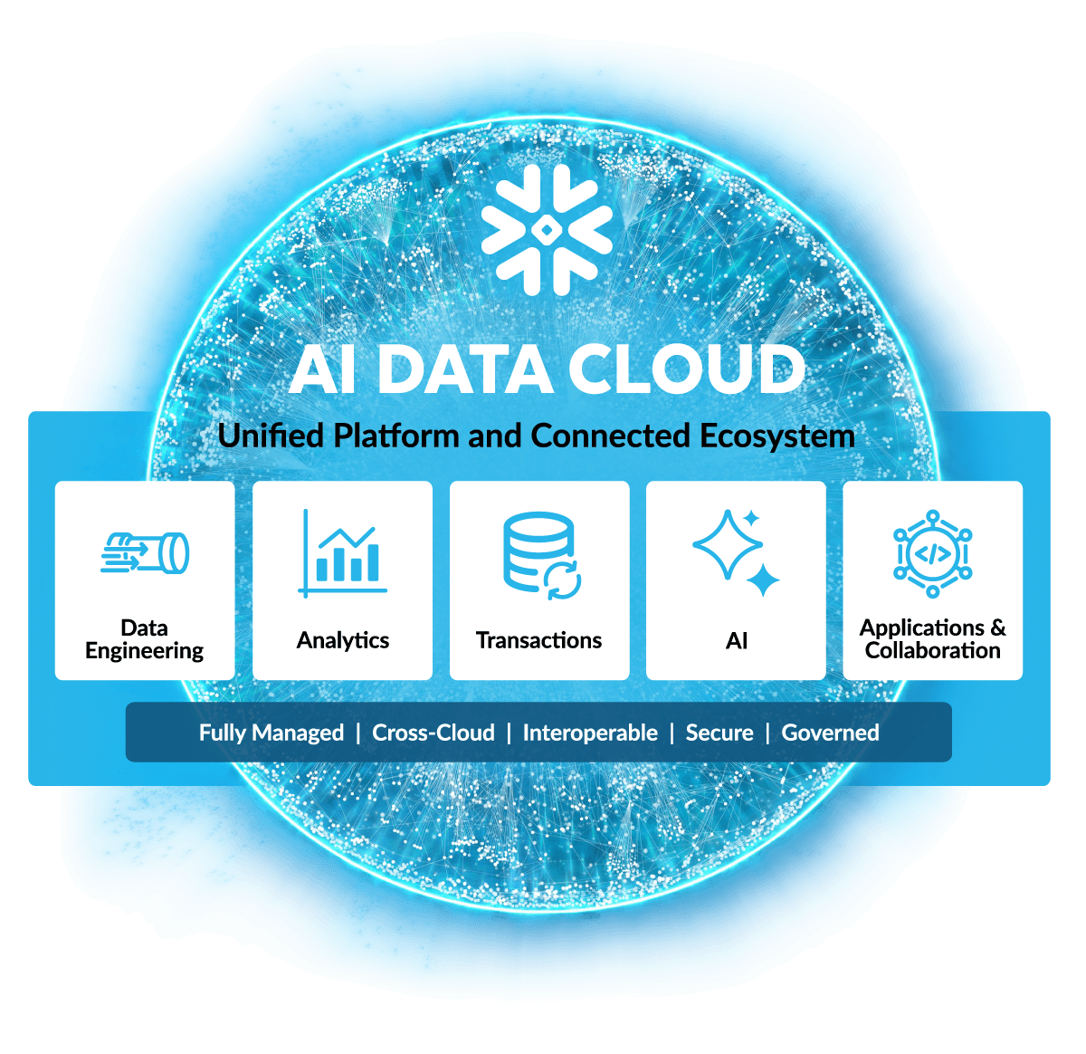 snowflake-ai-data-cloud