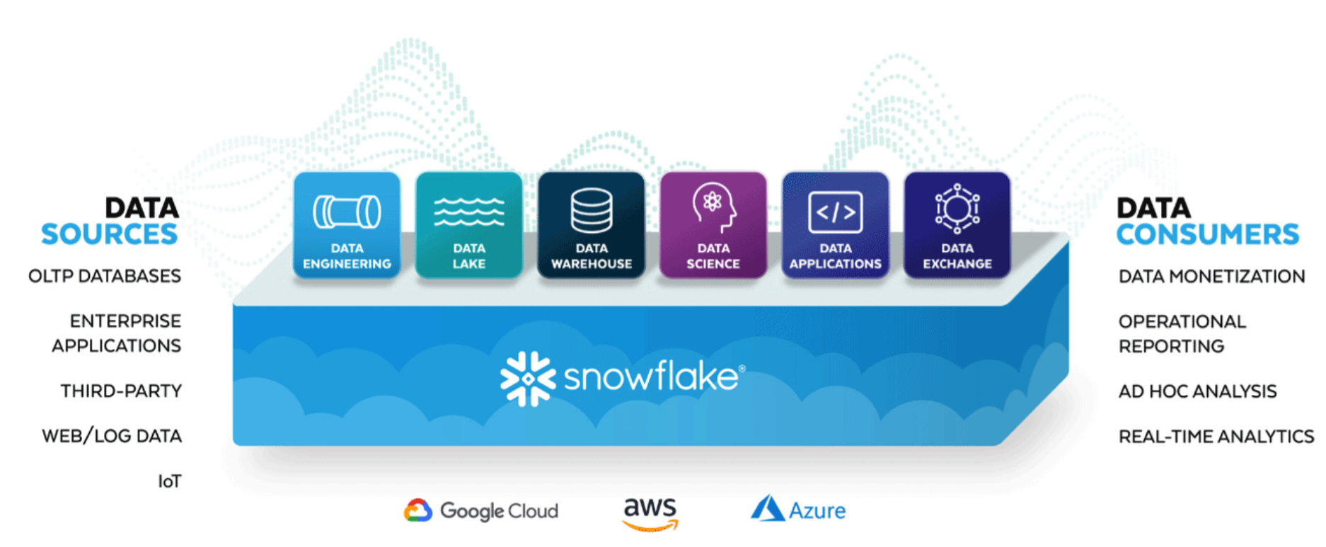 snowflake-platform-overview