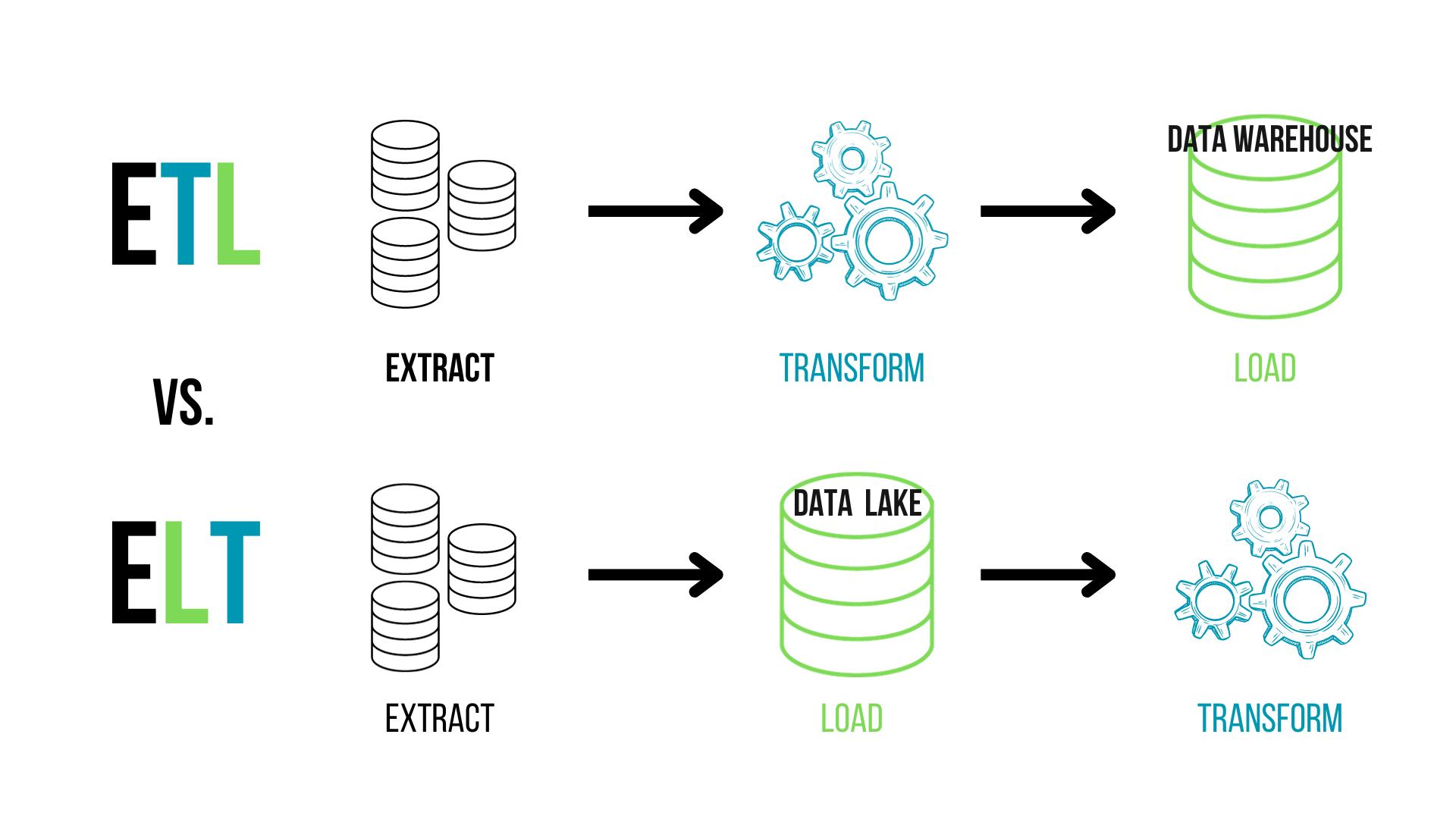 <span id="hs_cos_wrapper_name" class="hs_cos_wrapper hs_cos_wrapper_meta_field hs_cos_wrapper_type_text" style="" data-hs-cos-general-type="meta_field" data-hs-cos-type="text" >The role of Analytics Engineers in Modern Data Teams</span>