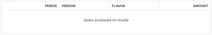 Test row access policies in Snowflake