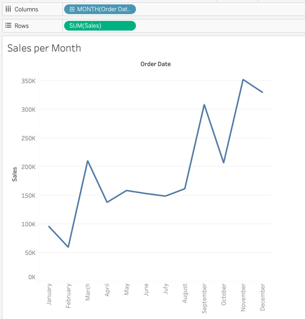 The Building Blocks of Tableau: Dimensions and Measures, Discrete and ...
