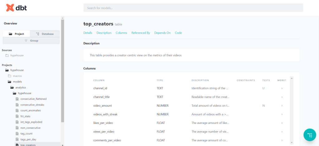 <span id="hs_cos_wrapper_name" class="hs_cos_wrapper hs_cos_wrapper_meta_field hs_cos_wrapper_type_text" style="" data-hs-cos-general-type="meta_field" data-hs-cos-type="text" >Documentation in dbt</span>