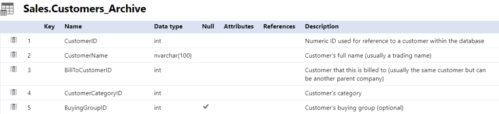 <span id="hs_cos_wrapper_name" class="hs_cos_wrapper hs_cos_wrapper_meta_field hs_cos_wrapper_type_text" style="" data-hs-cos-general-type="meta_field" data-hs-cos-type="text" >The crucial role of data documentation</span>
