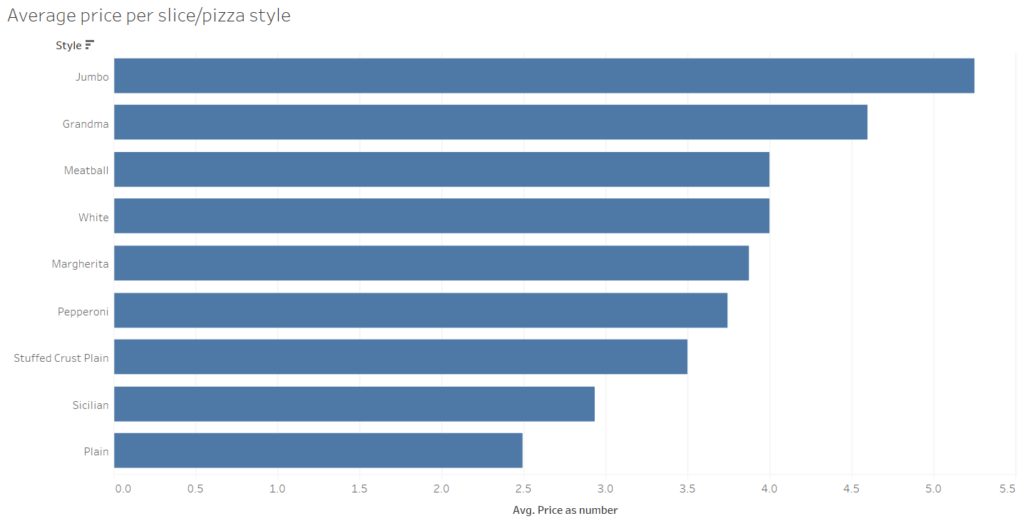 <span id="hs_cos_wrapper_name" class="hs_cos_wrapper hs_cos_wrapper_meta_field hs_cos_wrapper_type_text" style="" data-hs-cos-general-type="meta_field" data-hs-cos-type="text" >Visualizing Data</span>