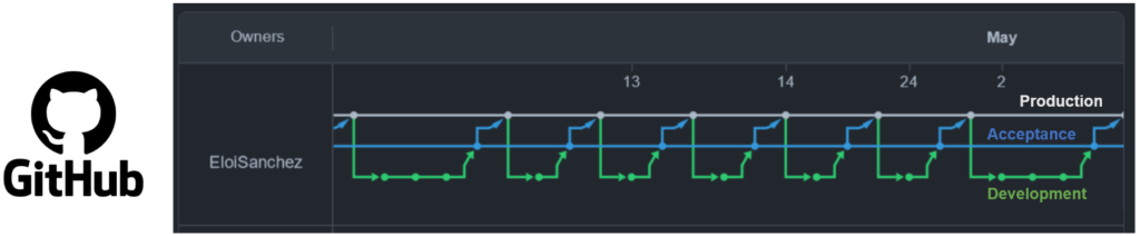 <span id="hs_cos_wrapper_name" class="hs_cos_wrapper hs_cos_wrapper_meta_field hs_cos_wrapper_type_text" style="" data-hs-cos-general-type="meta_field" data-hs-cos-type="text" >Modern Data Stack in One Day</span>