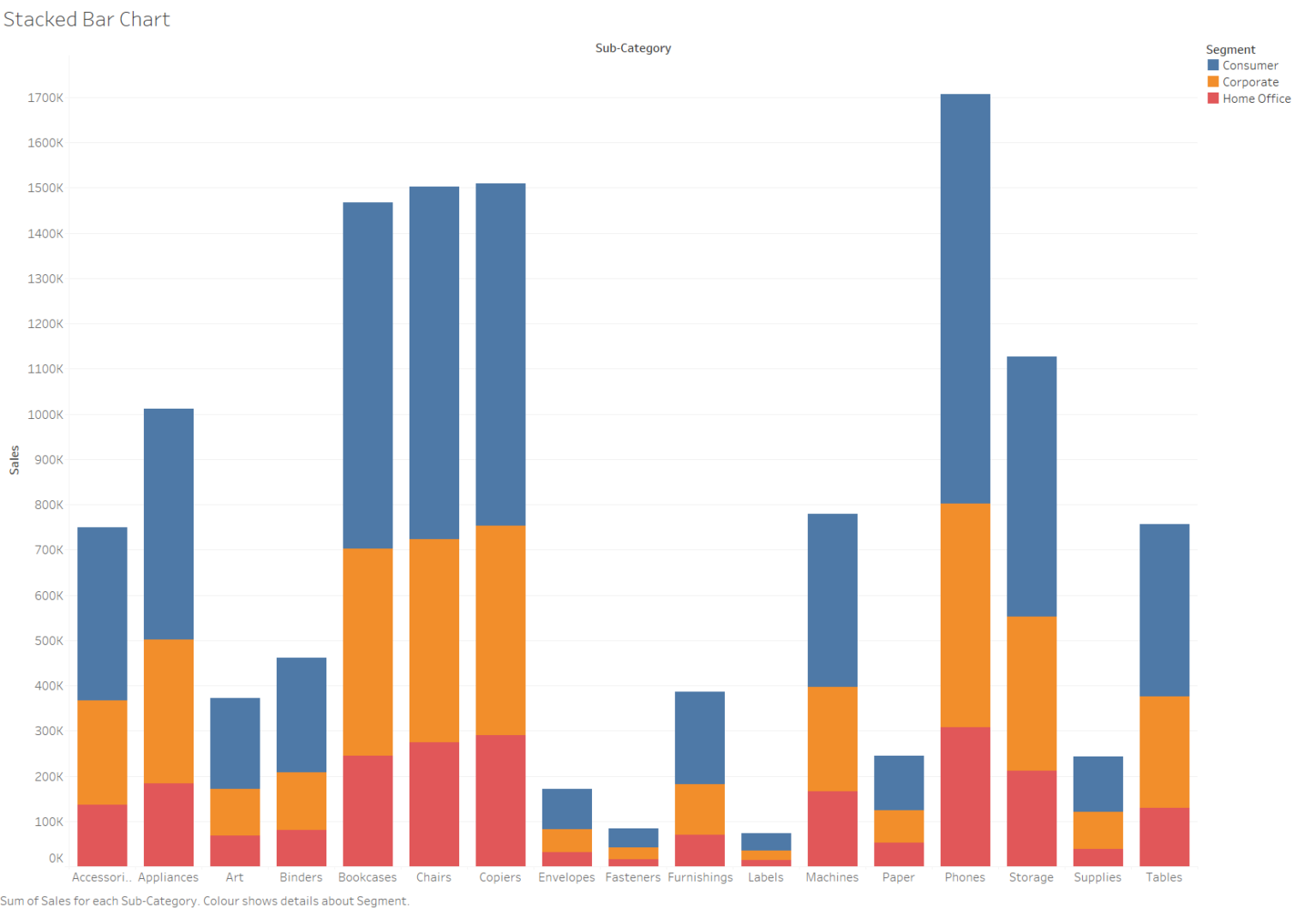 Different Types of Bar Charts and Use Cases