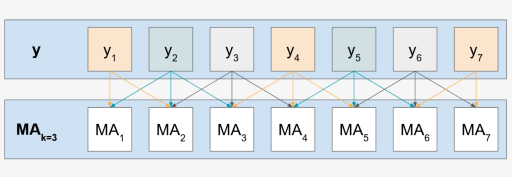 <span id="hs_cos_wrapper_name" class="hs_cos_wrapper hs_cos_wrapper_meta_field hs_cos_wrapper_type_text" style="" data-hs-cos-general-type="meta_field" data-hs-cos-type="text" >What are Moving Averages?</span>