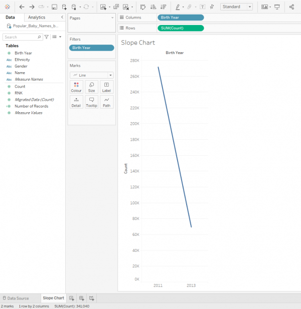 How to: Make a Slope Chart in Tableau