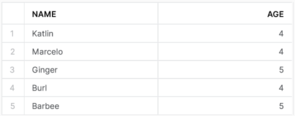 Results of students table without data validation in snowflake